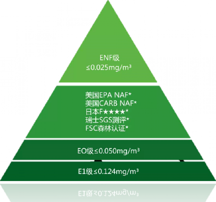 新房通风1个月可入住吗